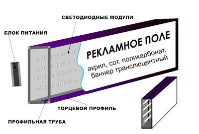 Изготовление светодиодных световых коробов